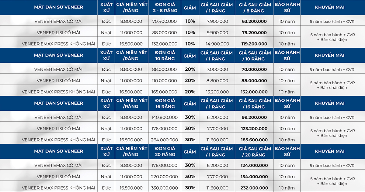 Bảng giá dán sứ Veneer