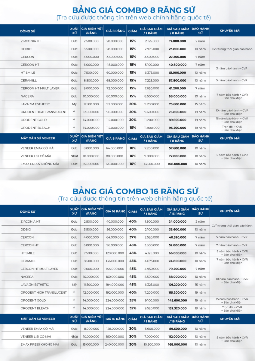 Chi phí trồng răng sứ – Giải đáp chi tiết từ Nha khoa San Dentist