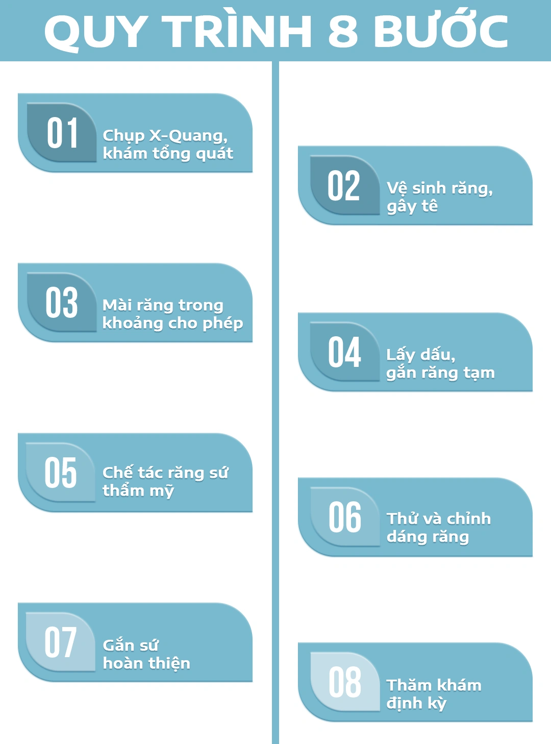 Quy trình 8 bước