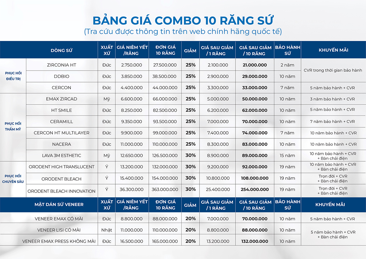 Bảng giá combo 10 răng