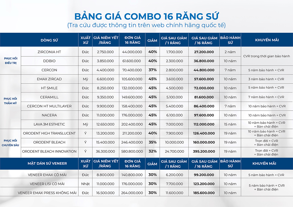 Bảng giá combo 16 răng