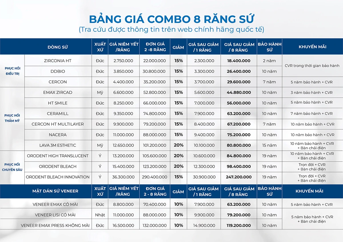 Bảng giá combo 8 răng