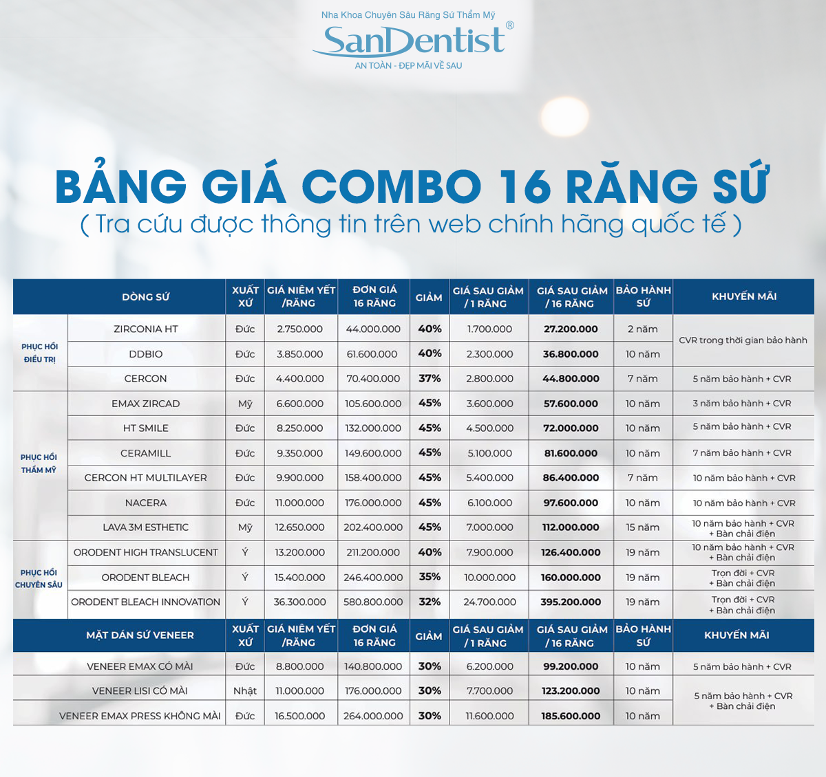 Trồng răng implant nghỉ dưỡng 5 sao