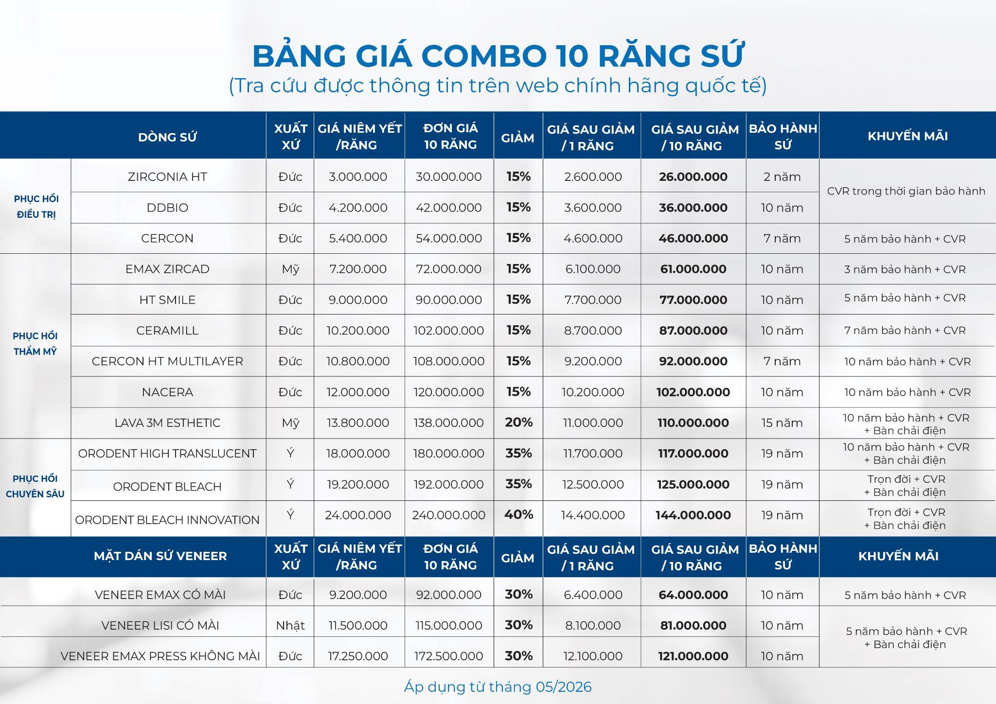bọc răng sứ tphcm - hình 2