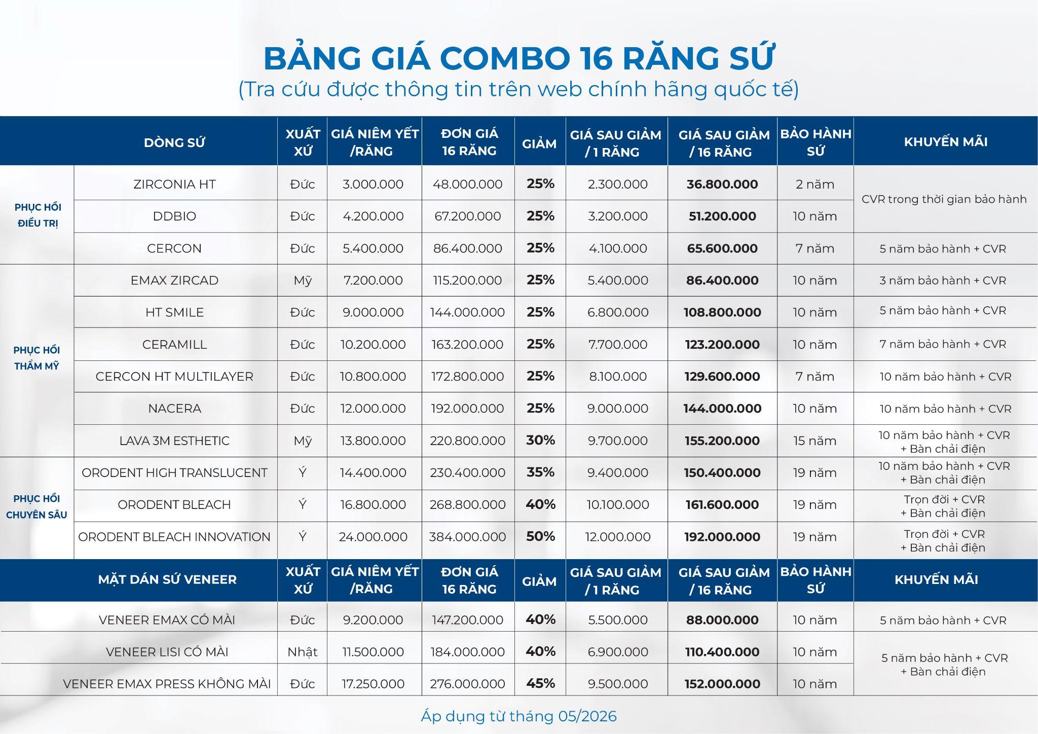 bọc răng sứ tphcm - hình 3