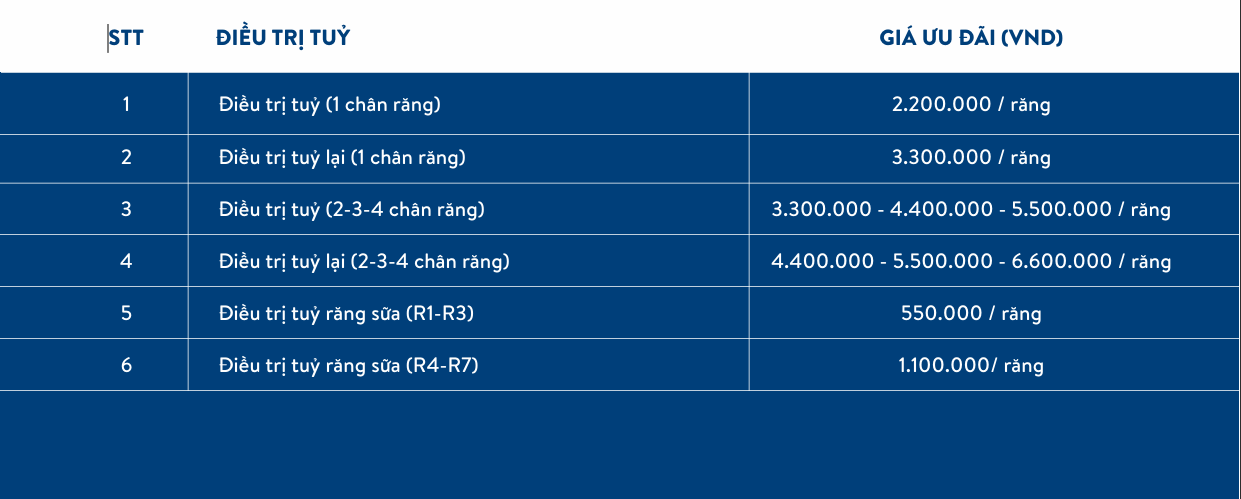 điều trị tủy răng tphcm - hình 2