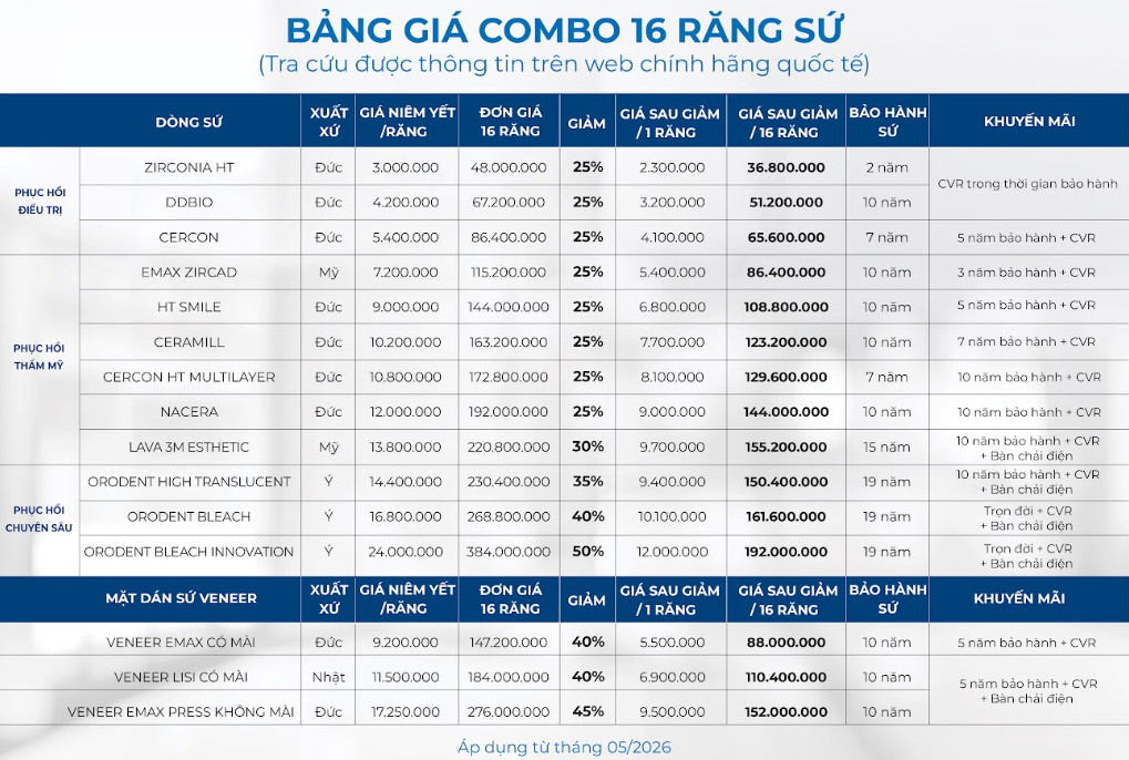 bọc răng sứ răng cửa - hình 2