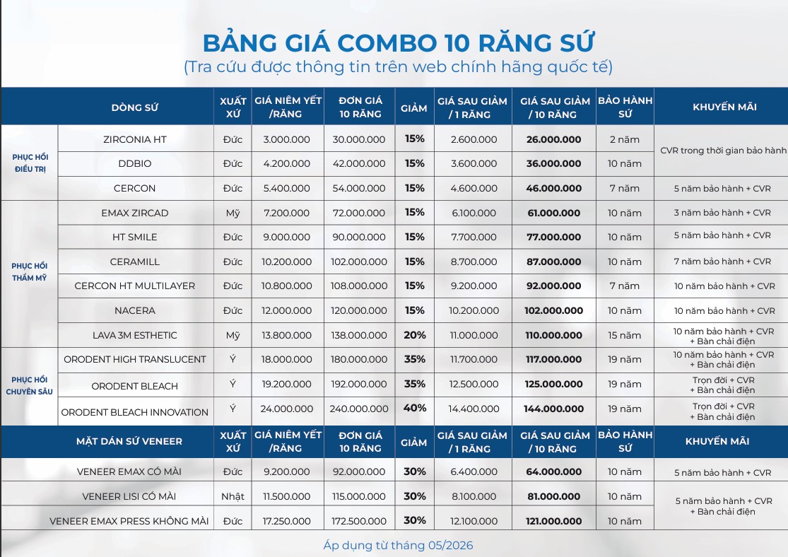 veneer vs bọc răng sứ - hình 3