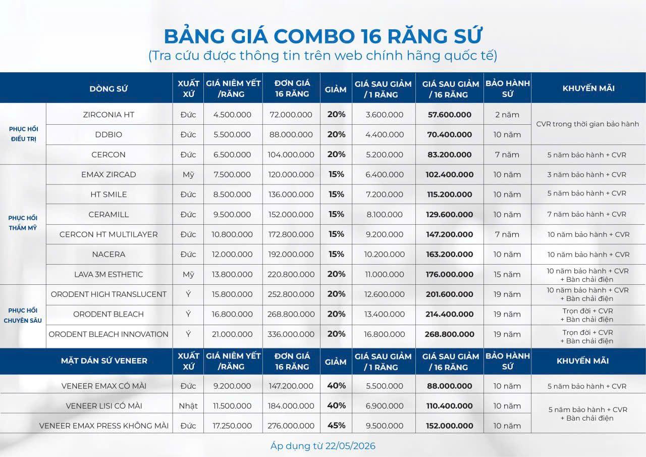 quy trình bọc răng sứ - hình 3
